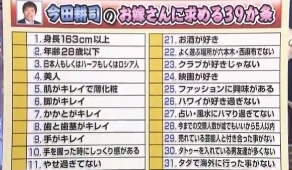 今田耕司